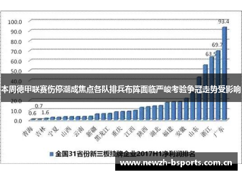 本周德甲联赛伤停潮成焦点各队排兵布阵面临严峻考验争冠走势受影响